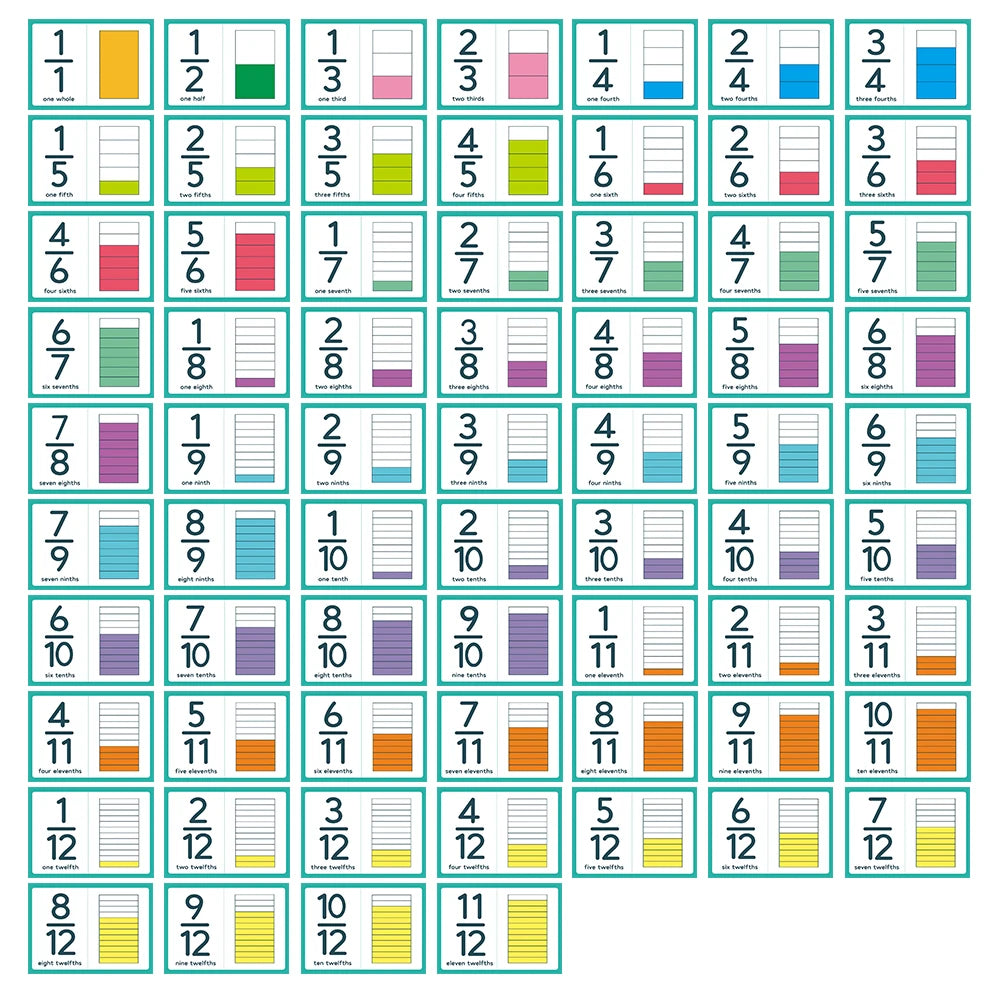 Fraction Number Flashcards
